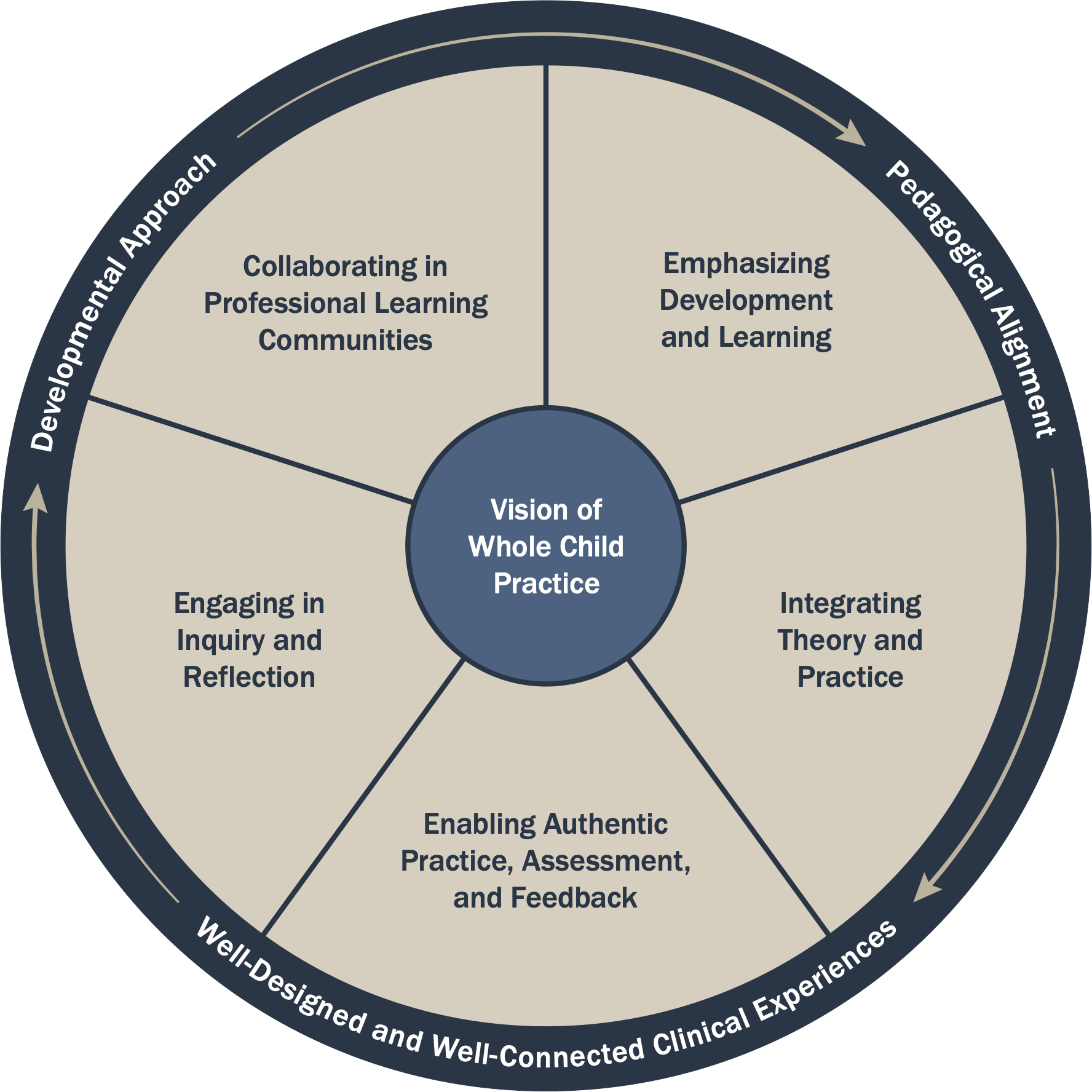 Teacher Education Infographics - v3a.png